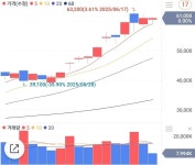 블라인드 | 주식·투자: 두에빌 5일선 주식·투자: 두에빌 5일선
