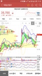 블라인드 | 주식·투자: 대림산업우(000215), 마지막 남은 건설섹터 우선주 주식·투자: 대림산업우(000215),  마지막 남은 건설섹터 우선주