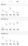 블라인드 | 헬스·다이어트: 피티 시즌1 종료 헬스·다이어트: 피티 시즌1 종료