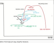 블라인드 | 블라블라: 회계사 커리어 테크트리.jpg 블라블라: 회계사 커리어 테크트리.jpg