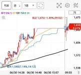 블라인드 | 주식 매매일지: 동양철관 주식 매매일지: 동양철관