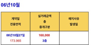블라인드 | 부동산: 06버블세븐 수내동 양지2단지 60평 부동산: 06버블세븐 수내동 양지2단지 60평