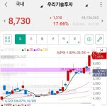 블라인드 | 주식·투자: 오랜만에 수익났네요 주식·투자: 오랜만에 수익났네요