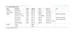 블라인드 | 주식·투자: 신라젠.. 병용요법이 대세다.. 주식·투자: 신라젠.. 병용요법이 대세다..