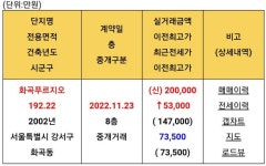 블라인드 | 부동산: 강서구 20억 나왔네 ㄷㄷ 부동산: 강서구 20억 나왔네 ㄷㄷ