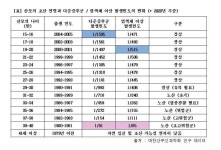 블라인드 | 썸·연애: 의학적인 노산 나이. 썸·연애: 의학적인 노산 나이.