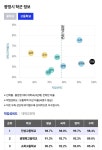 블라인드 | 부동산: 광명 쪽은 수지/분당 보다 학업성취도 떨어진다는 편견이 있었음 부동산: 광명 쪽은 수지/분당 보다 학업성취도 떨어진다는... 
