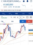 블라인드 | 암호화폐: 쌍봉낙타 위에 타고있는 말랑카우 읍제? 암호화폐: 쌍봉낙타 위에 타고있는 말랑카우 읍제?