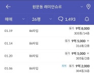 블라인드 | 부동산: 과천 래미안슈르 2년에 5억 폭등 부동산: 과천 래미안슈르 2년에 5억 폭등