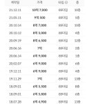블라인드 | 부동산: [오늘 실거래가] 서울 송파구 풍납동 현대리버빌2차 26평 -3억 8000만원 부동산: [오늘 실거래가] 서울 송파구 풍납동... 
