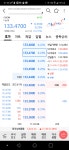 블라인드 | 주식·투자: 형님들 이거 QQQM 맞나여? 주식·투자: 형님들 이거 QQQM 맞나여?