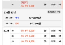 블라인드 | 부동산: 과천 래미안슈르 주전세 갭투 멸망 ㅋㅋㅋ 부동산: 과천 래미안슈르 주전세 갭투 멸망 ㅋㅋㅋ