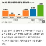 블라인드 | 부동산: 보증금 3~4천에 월세 50 부동산: 보증금 3~4천에 월세 50