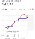 블라인드 | 부동산: 송도 힐스테이트 3단지 (김광규 아파트) 부동산: 송도 힐스테이트 3단지 (김광규 아파트)