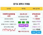 세븐일레븐 평택지제로점 | 블라인드 | 부동산: 평택 지제도 신고가ㄷㄷ 부동산: 평택 지제도 신고가ㄷㄷ