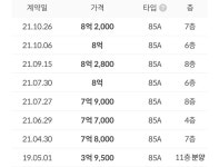 블라인드 | 부동산: [오늘 실거래가] 서울 구로구 항동 하버라인3단지 25평 -1억 6800만원 부동산: [오늘 실거래가] 서울 구로구 항동... 