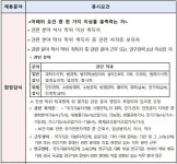 블라인드 | 이직·커리어: 경찰 형들 궁금한게 있어! 이직·커리어: 경찰 형들 궁금한게 있어!
