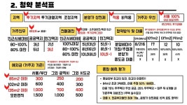 블라인드 | 부동산: 래미안 원펜타스 부동산: 래미안 원펜타스