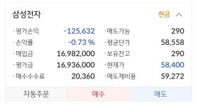 블라인드 | 주식·투자: 무지성 삼전매입 주식·투자: 무지성 삼전매입