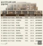 블라인드 | 부동산: 나인원 한남에 부동산: 나인원 한남에