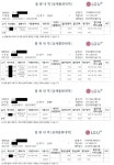 블라인드 | 블라블라: 고대 안산병원 전공의입니다. 블라블라: 고대 안산병원 전공의입니다.