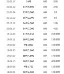 블라인드 | 부동산: [오늘 실거래가] 경기 수원영통 원천동(광교신도시) 광교중흥S클래스 35평 -3억 5000만원 부동산: [오늘 실거래가] 경기... 