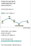 블라인드 | 부동산: 수도권에서 앞으로 오를곳은 여기다 부동산: 수도권에서 앞으로 오를곳은 여기다