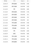 블라인드 | 부동산: [서울] 은평구 응암동 힐스테이트백련산4차 24평 -2억 500 부동산: [서울] 은평구 응암동 힐스테이트백련산4차 24평 -2억 500