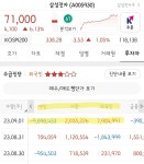 블라인드 | 주식·투자: 삼전 다음주 어찌될까? 주식·투자: 삼전 다음주 어찌될까?