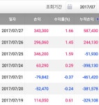블라인드 | 주식·투자: 단타->장기로 주식 변경하니... 주식·투자: 단타->장기로 주식 변경하니...