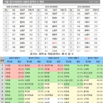 블라인드 | 부동산: 용인 구성 딱 5장으로 설명한다!! 부동산: 용인 구성 딱 5장으로 설명한다!!