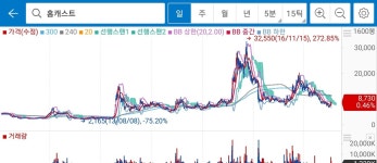 블라인드 | 주식·투자: 홈캐스트 문의 주식·투자: 홈캐스트 문의