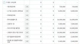 블라인드 | 회사생활: 연말정산 왜이리 어려워... 회사생활: 연말정산 왜이리 어려워...
