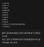 블라인드 | 이직·커리어: 2023 공인회계사 대학별 합격자수 이직·커리어: 2023 공인회계사 대학별 합격...