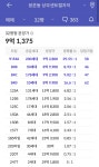 블라인드 | 부동산: 광주광역시 29억에 분양해도 5:1이었구나.. 부동산: 광주광역시 29억에 분양해도 5:1이었구나..