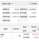 블라인드 | 주식·투자: 머야 무섭게 오르기만해 주식·투자: 머야 무섭게 오르기만해