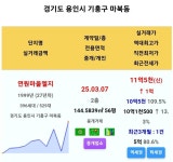블라인드 | 부동산: 구성역 연원엘지 신고가 부동산: 구성역 연원엘지 신고가