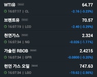 블라인드 | 주식·투자: 유가 폭락인데. 심하게 폭락인데 주식·투자: 유가 폭락인데.  심하게 폭락인데