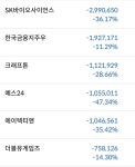 블라인드 | 주식·투자: 천하제일 손실대회 주식·투자: 천하제일 손실대회