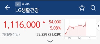 블라인드 | 주식·투자: LG생활건강 주식·투자: LG생활건강