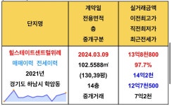 블라인드 | 부동산: 경기도 하남도 터지네🤣 부동산: 경기도 하남도 터지네🤣