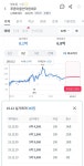 블라인드 | 부동산: 인덕원대우 6.8 호가나왔네 부동산: 인덕원대우 6.8 호가나왔네