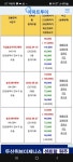 블라인드 | 부동산: 송도 마리나베이 +2.5억 부동산: 송도 마리나베이 +2.5억