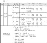 블라인드 | 부동산: 노원 중계 백사마을 정비계획 변경 부동산: 노원 중계 백사마을 정비계획 변경