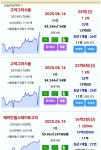 블라인드 | 부동산: 강동구 신고가 다수 부동산: 강동구 신고가 다수
