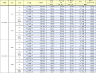 블라인드 | 부동산: 봉담2지구 신혼희망타운 어때? 부동산: 봉담2지구 신혼희망타운 어때?