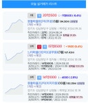 블라인드 | 부동산: 분당 정자동 느티마을 신고가 부동산: 분당 정자동 느티마을 신고가