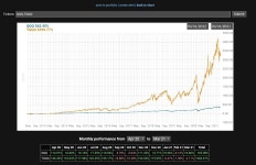 블라인드 | 주식·투자: 30년 장투 tqqq vs qqq 주식·투자: 30년 장투 tqqq vs qqq