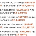 블라인드 | 주식·투자: 국민연금 투자 근황 주식·투자: 국민연금 투자 근황
