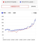 블라인드 | 부동산: 철산 래미안자이 팔고, 산본 래미안하이어스 갈아탐 부동산: 철산 래미안자이 팔고, 산본 래미안하이어스 갈아탐